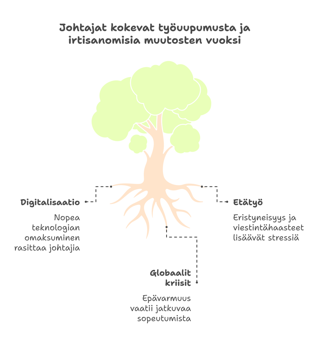 Johtajat muutoksessa