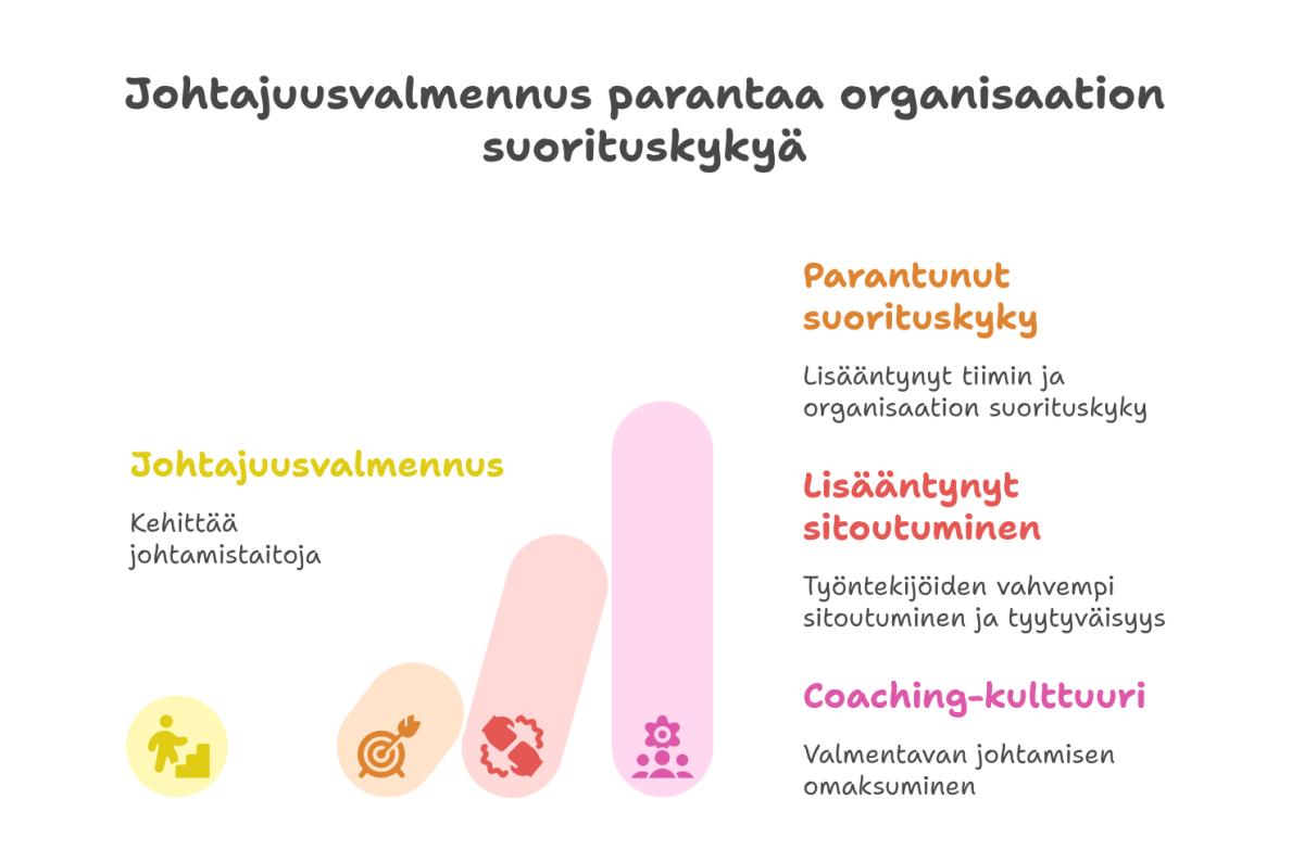 Organisaation suorituskyky