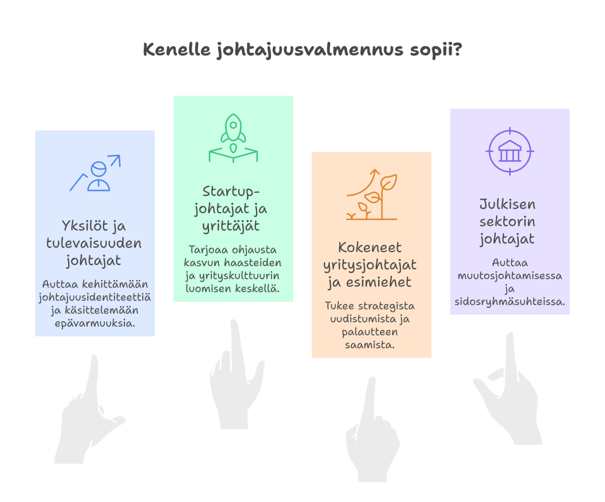 Kenelle johtajuusvalmennus sopii?